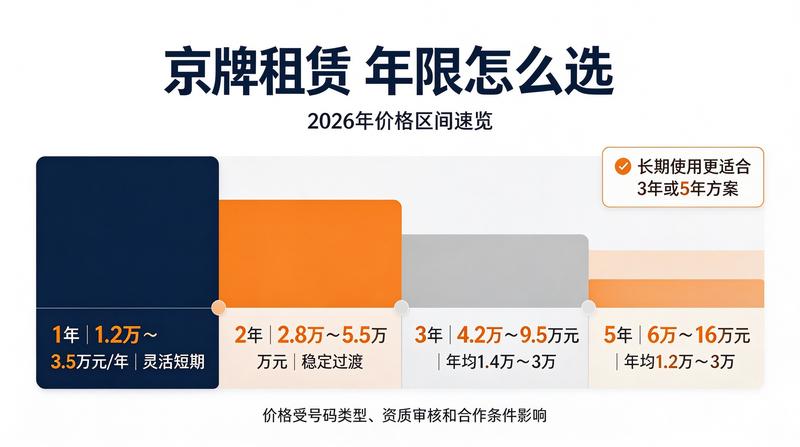 新能源牌照租赁优势