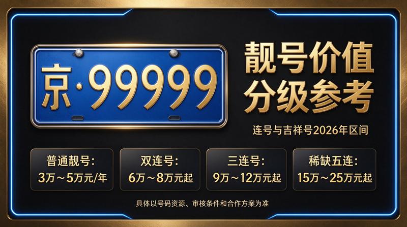 闲置北京指标出租业务展示